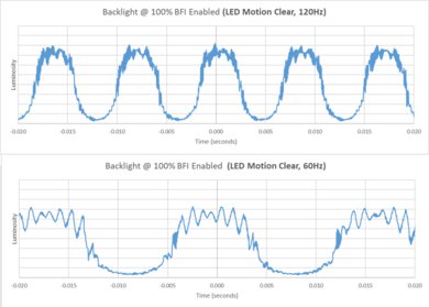 TCL QM8K BFI Frequency Picture