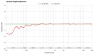 Dynamic Range Compression