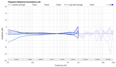 Bowers & Wilkins Px8 Wireless Consistency L