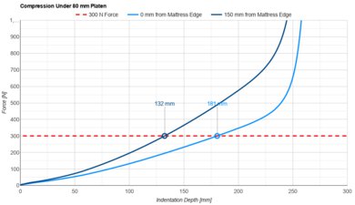 Nectar Classic Small Platen