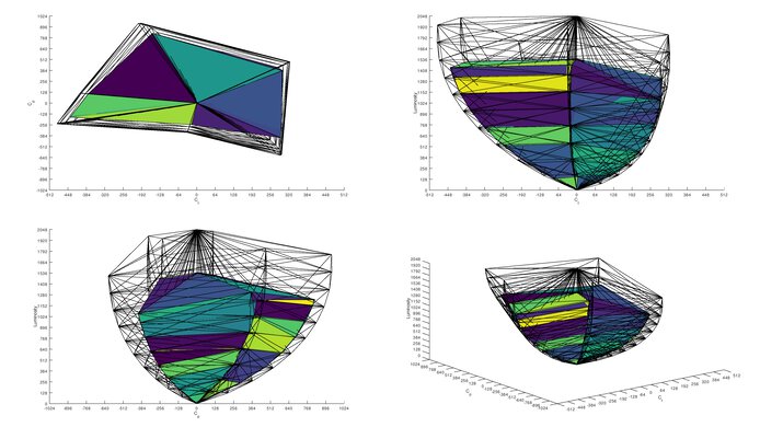 ASUS ROG Swift OLED PG27UCDM Rec. 2020 Color Volume ITP Picture