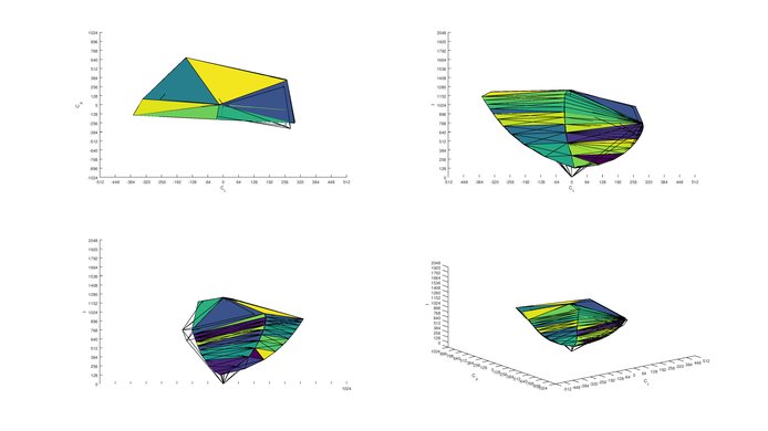 LG 32UD59-B sRGB Color Volume ITP picture
