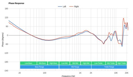 Jabra Elite 65e Wireless Phase Response