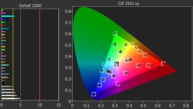 Dell XPS 13 (2021) Color Screencap