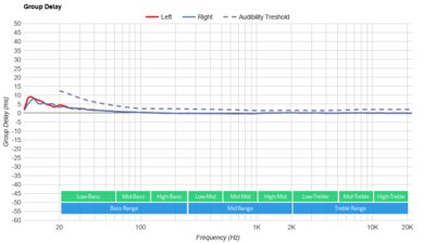 Razer Moray Group Delay