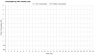 EpiCooler Consumption @ 100% Thermal Load