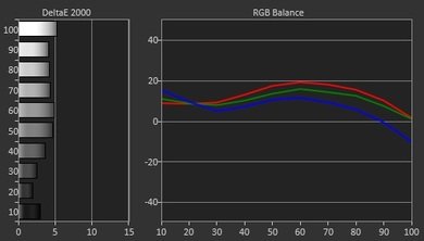 LG UF6400 Pre Calibration Picture
