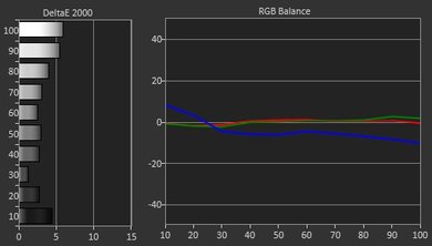 TCL FS3800 Pre Calibration Picture