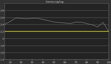 Samsung DU8000 Pre Gamma Curve Picture