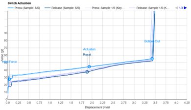Aflion Blue Sky Actuation Graph