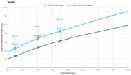 SweetNight CoolNest Ultra Pelvis Indentation vs. Body Weight