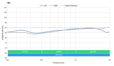 Sennheiser RS 175 RF Wireless Mid