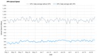 Mullvad Upload Speed Graph