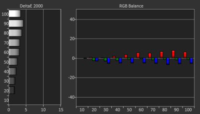 TCL 5 Series/S535 2020 QLED Pre White Balance Picture