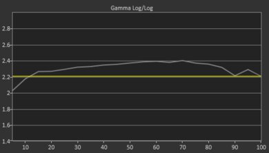 LG UP8000 Pre Gamma Curve Picture