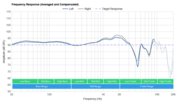 Sennheiser HD 4.50 BTNC Frequency Response