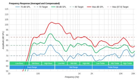 LG SM9500 Frequency Response