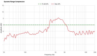 Marshall Tufton Dynamic Range Compression