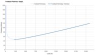 Saucony Endorphin Speed 5 Forefoot Firmness Graph