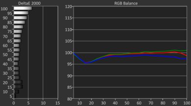 Samsung Q8F 2025 Pre White Balance Picture