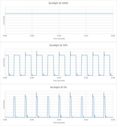 Vizio V Series 2019 Backlight chart