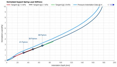 Nectar Premier Hybrid Support Layer Firmness