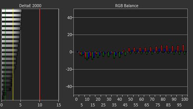HP Spectre x360 14 (2023) White Balance Screencap