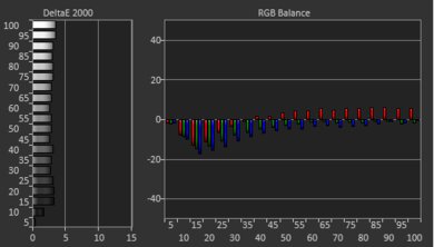 Samsung Q60C [Q60, Q60CD] QLED Pre White Balance Picture