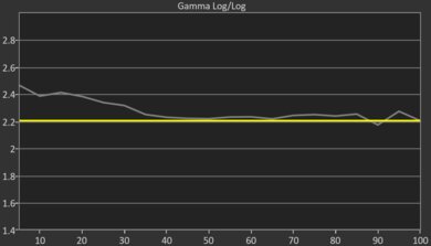 Samsung Q70D Pre Gamma Curve Picture