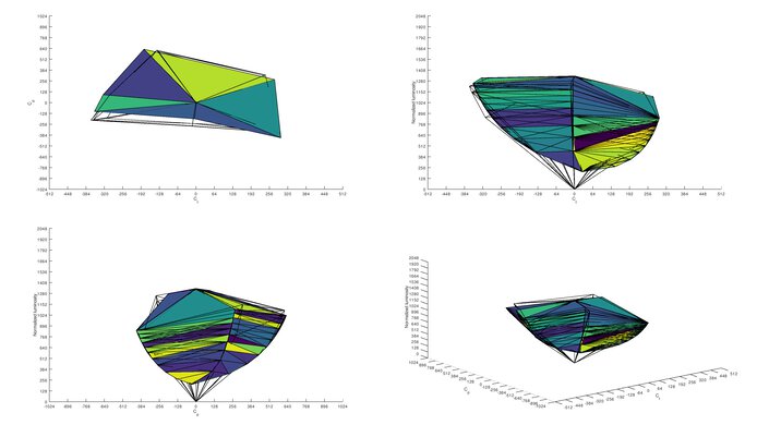 Sony INZONE M3 Adobe RGB Color Volume ITP Picture