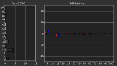 Vizio D Series 1080p 2017 Post Calibration Picture