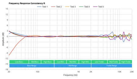 JBL Tune 750BTNC Consistency R