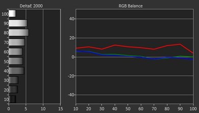 Samsung KU6600 Pre Calibration Picture