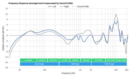 Plantronics BackBeat Go 600 Wireless Peaks/Dips Graph