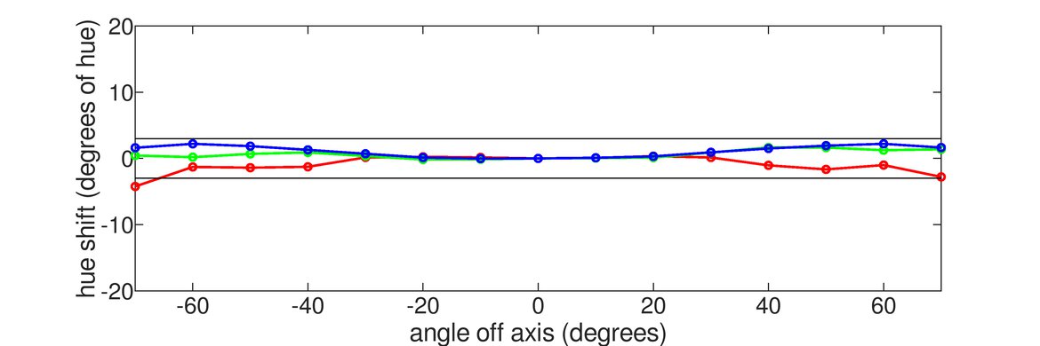 Lenovo ThinkVision M14 Vertical Hue Graph