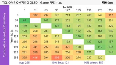 TCL QM751G CAD Heatmap Max Refresh