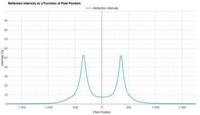 Samsung Q70D Direct Reflections Graph