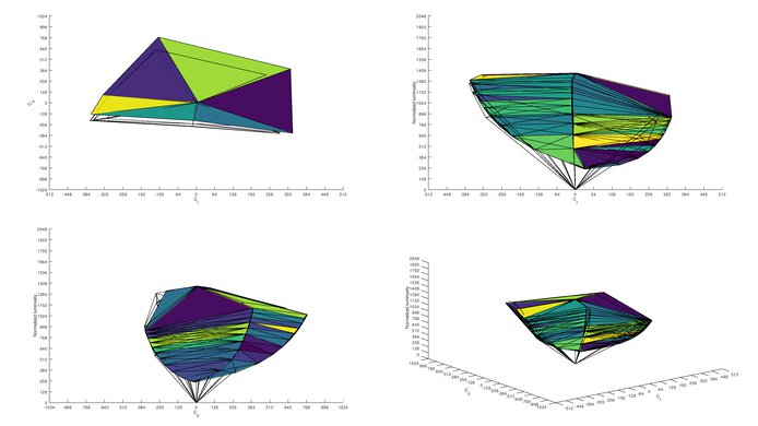 ASUS ROG Strix XG27UQR Adobe RGB Color Volume ITP Picture