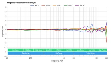 Anker SoundCore Space NC Wireless Consistency R