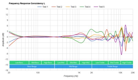Microsoft Surface Headphones 2 Wireless Consistency L