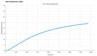 ASICS GEL-KAYANO 31 Heel Compression Graph