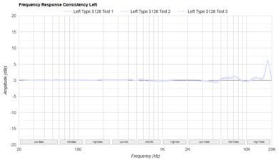 Sony WF-1000XM5 Truly Wireless Consistency L