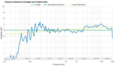 Beats Pill Frequency Response Graph