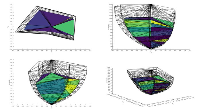 Sony INZONE M9 II Rec. 2020 Color Volume ITP Picture
