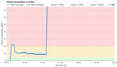BISSELL Featherweight Stick Particle Filtration