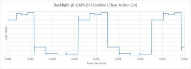 Vizio M8 Series Quantum 2020 BFI Frequency Picture
