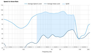 Bose QuietComfort Headphones Wireless SpNR