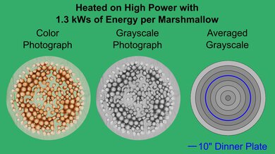 Panasonic NN-SN975S Marshmallow Heatmap