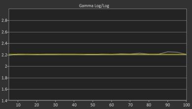 LG UN6970 Post Gamma Curve Picture