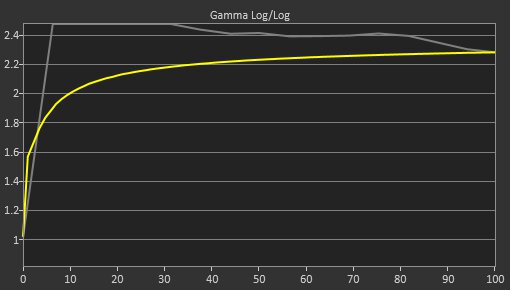 Corsair XENEON 27QHD240 Pre Gamma Curve Picture